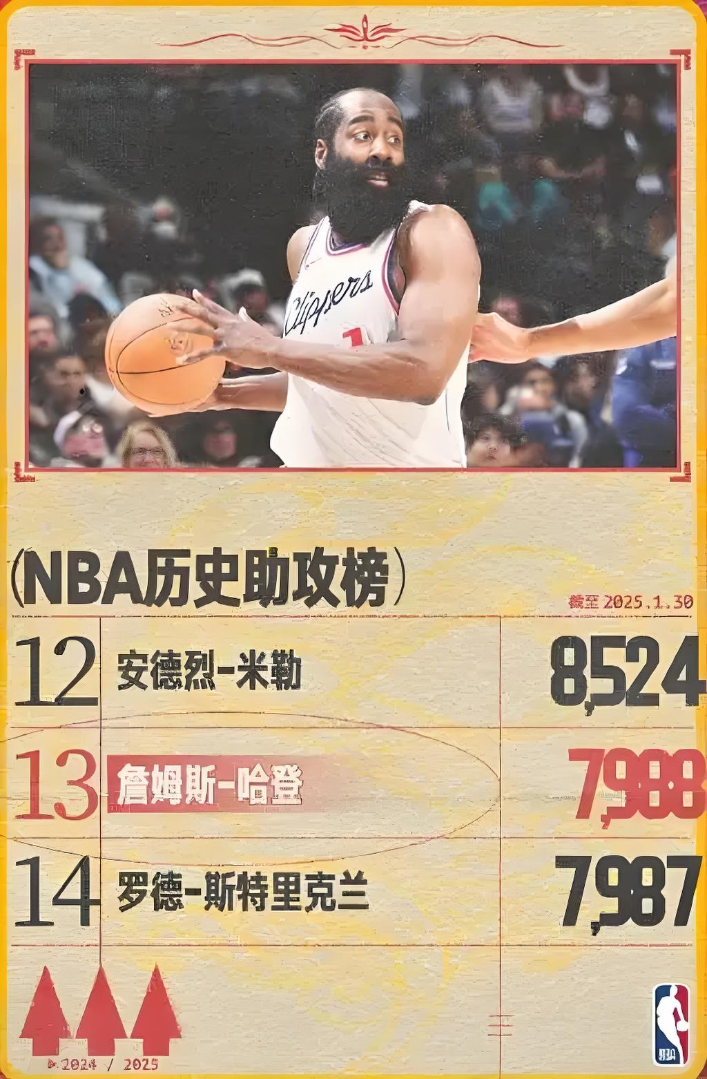 火箭大胜马刺，哈登独得分成全队之冠