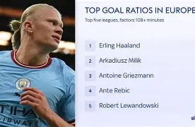  哈兰德转会巴黎 